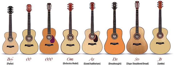 Acoustic Guitar Size Comparison Chart