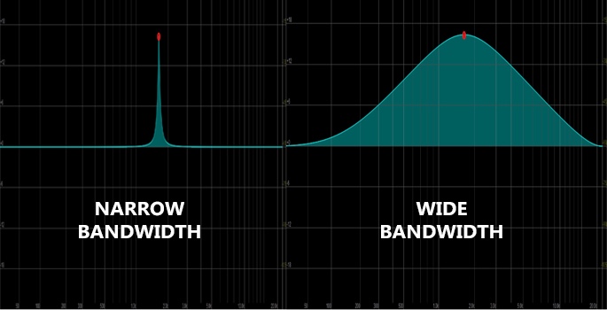 EQ Bandwidth