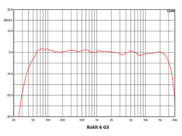 KRK Rokit 6 G3 Frequency Response Chart