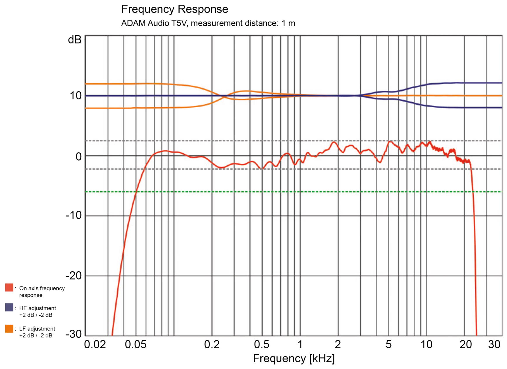 frequency response yamaha hs8