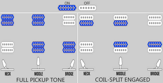 Coil Split Diagram