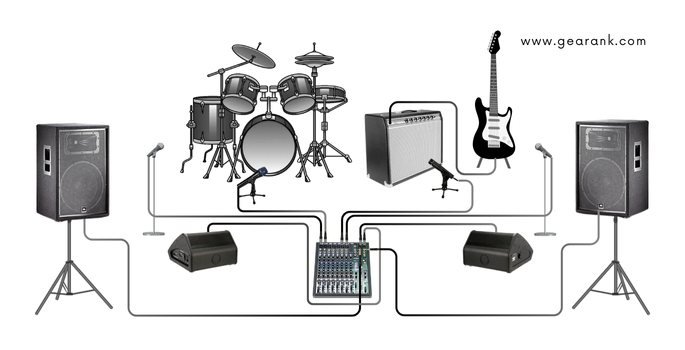 Collaborative/Band Setup (from sweetwater. Please redraw)