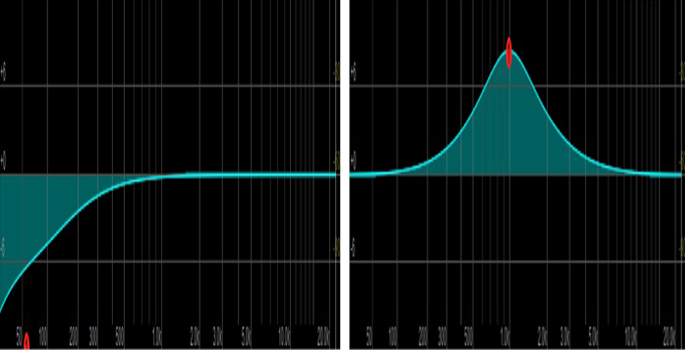 Parametric EQ: On the left shows a dip in the bass while the right side shows a boost in the mid frequencies.