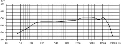 Telefunken M80 Frequency Response Chart