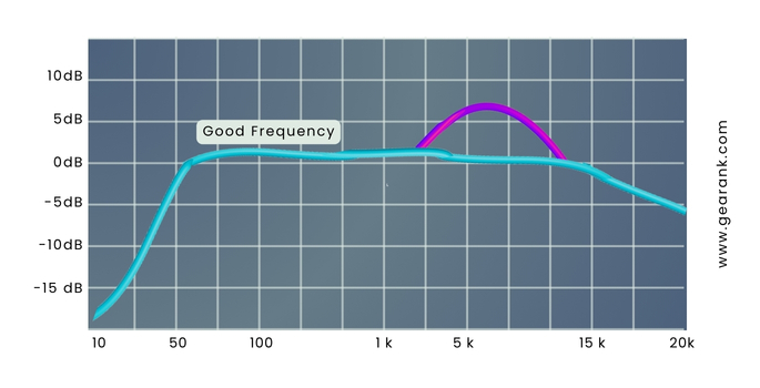 Frequency Response Chart (please redraw)