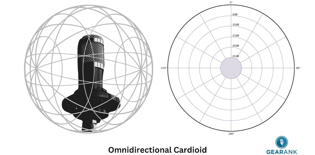 Omnidirectional Cardioid