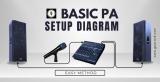 Basic PA System Setup Diagram - Showing You The Setup