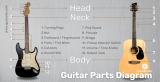 A Comprehensive Guitar Parts Diagram Guide