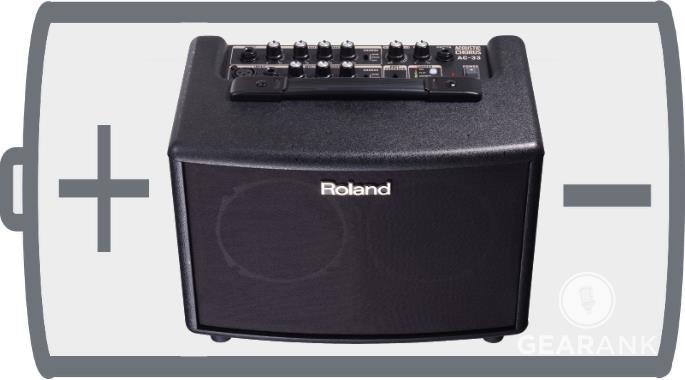 The Best Battery Powered Guitar Amps Portable July 2019 Gearank