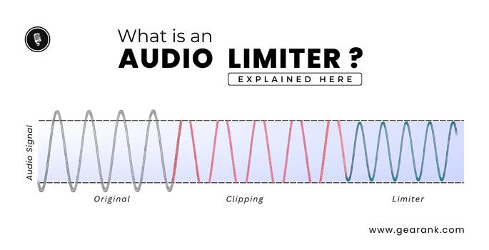 Audio Limiter Explained