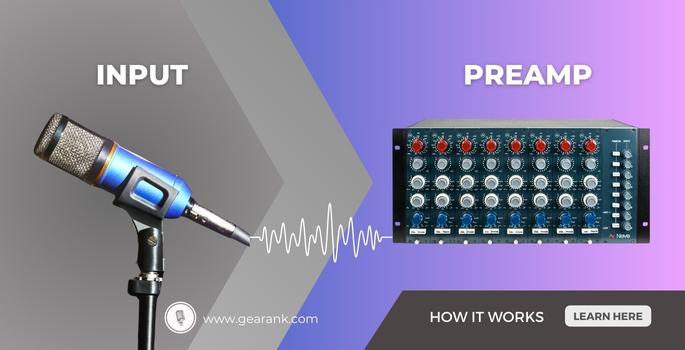 What is a Preamp and Working Out if You Need One?