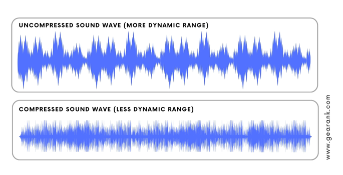 What is Compression and Dynamic Range