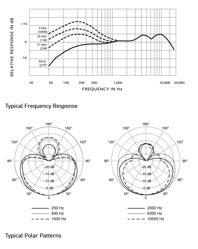 Shure Shure Beta 58A Frequency and Polar Pattern chart