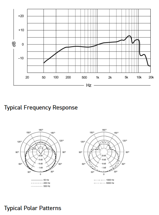 Shure Super 55 Deluxe Frequency and Polar Pattern chart