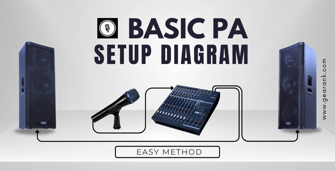Basic PA System Setup Diagram Showing You The Setup